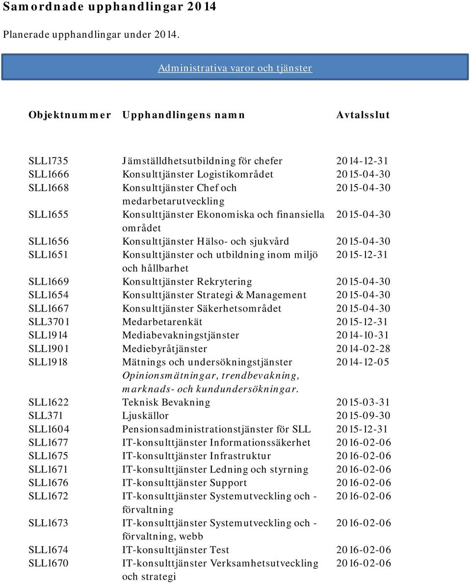 medarbetarutveckling SLL1655 Konsulttjänster Ekonomiska och finansiella 2015-04-30 området SLL1656 Konsulttjänster Hälso- och sjukvård 2015-04-30 SLL1651 Konsulttjänster och utbildning inom miljö