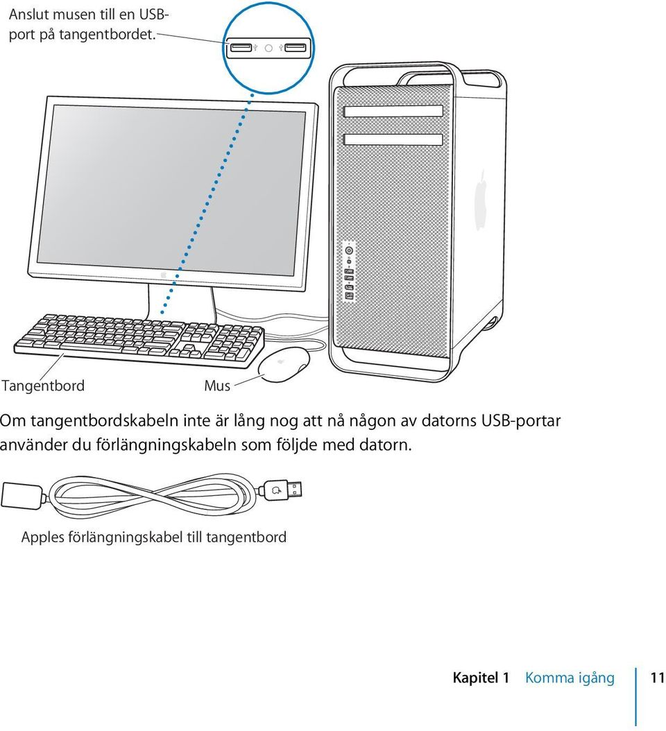 någon av datorns USB-portar använder du förlängningskabeln som