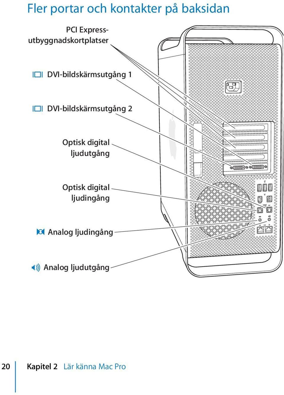 DVI-bildskärmsutgång 2 Optisk digital ljudutgång Optisk