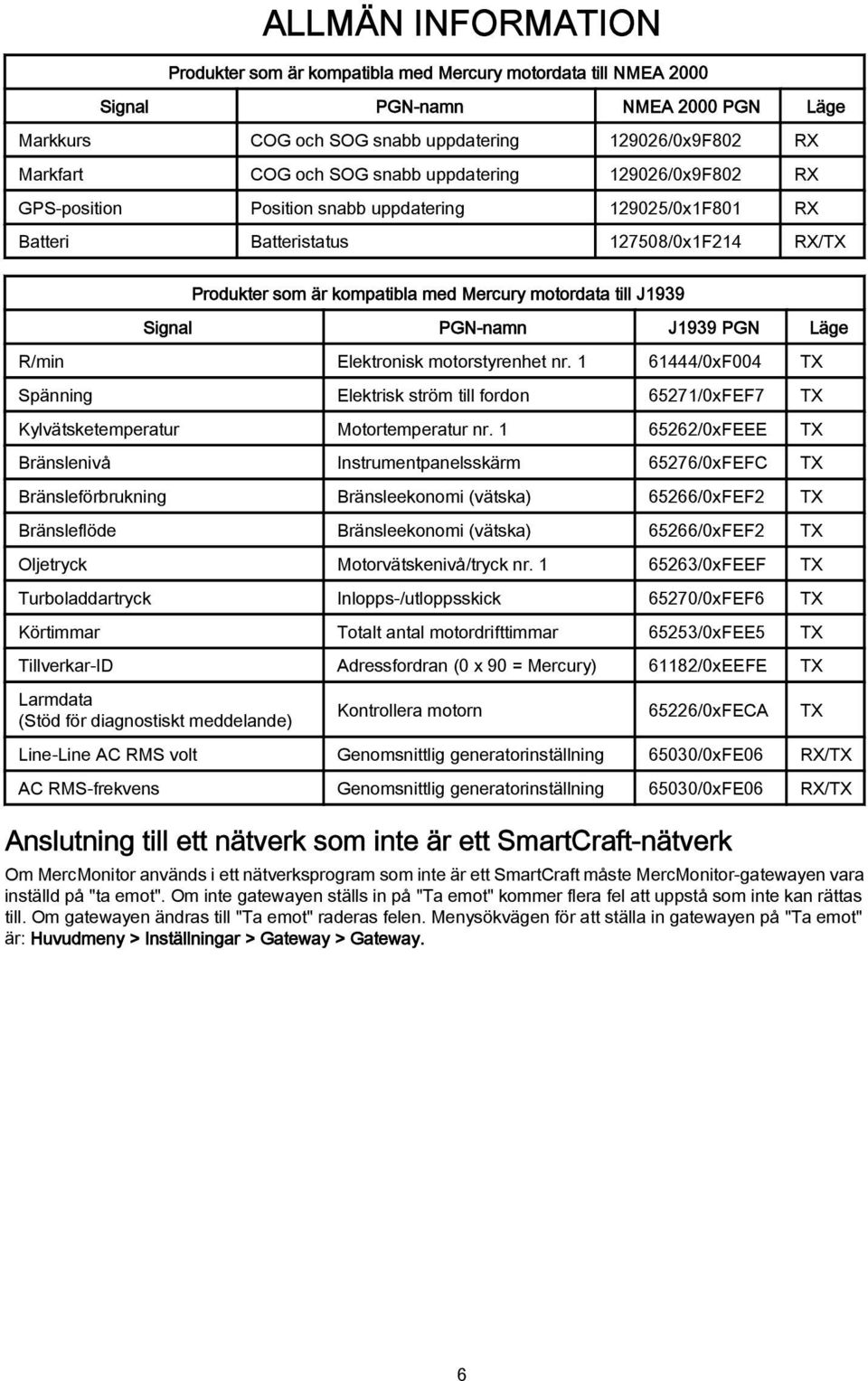 Signal PGN-namn J1939 PGN Läge R/min Elektronisk motorstyrenhet nr. 1 61444/0xF004 TX Spänning Elektrisk ström till fordon 65271/0xFEF7 TX Kylvätsketemperatur Motortemperatur nr.