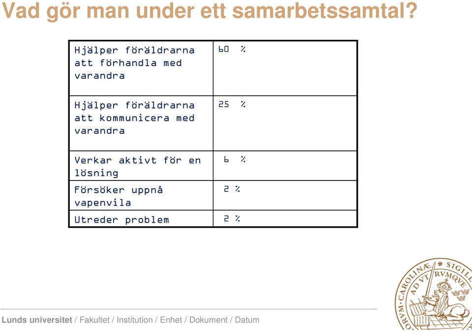 Hjälper föräldrarna att kommunicera med varandra 25 %