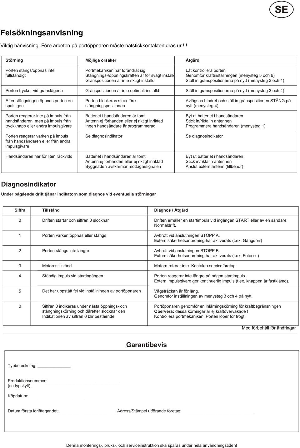 kraftinställningen (menysteg 5 och 6) Gränspositionen är inte riktigt inställd Ställ in gränspositionerna på nytt (menysteg 3 och 4) Porten trycker vid gränslägena Gränspositionen är inte optimalt
