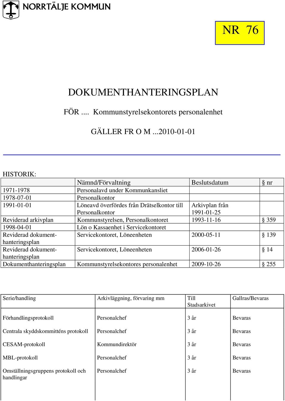 Arkivplan från 1991-01-25 Reviderad arkivplan Kommunstyrelsen, Personalkontoret 1993-11-16 359 1998-04-01 Lön o Kassaenhet i Servicekontoret Reviderad dokumenthanteringsplan Servicekontoret,