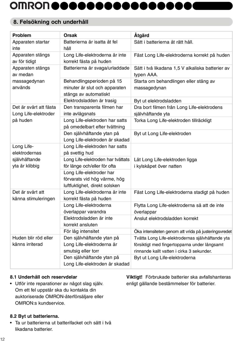 fästa på huden Batterierna är svaga/urladdade Behandlingsperioden på 5 minuter är slut och apparaten stängs av automatiskt Elektrodsladden är trasig Den transparenta filmen har inte avlägsnats Long