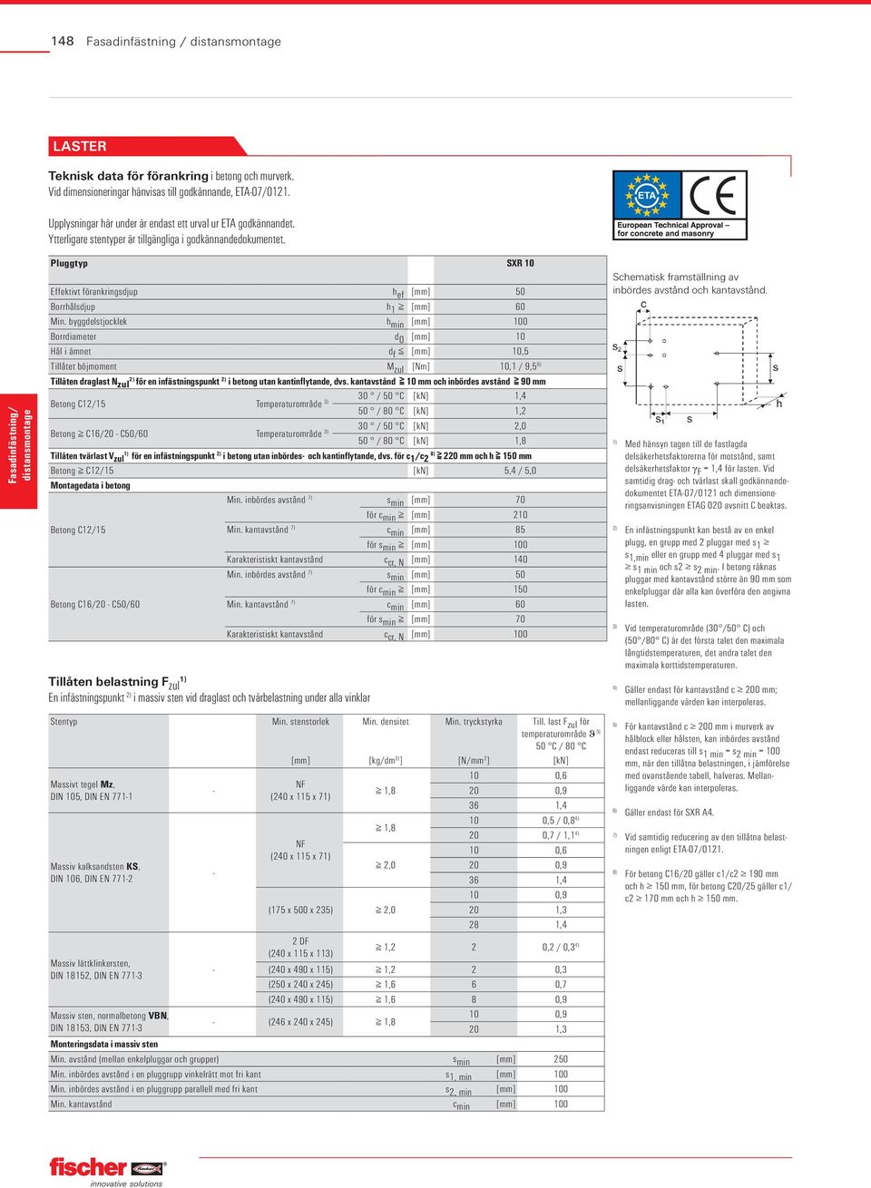 Pluggtyp SXR 10 Effektivt förankringsdjup h ef [mm] 50 Borrhålsdjup h 1 [mm] 60 Min.