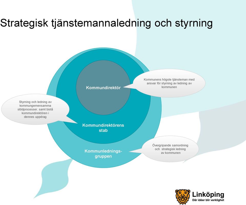 kommungemensamma stödprocesser.