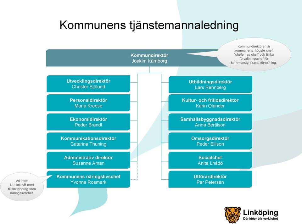 Utvecklingsdirektör Christer Sjölund Personaldirektör Maria Kreese Utbildningsdirektör Lars Rehnberg Kultur- och fritidsdirektör Karin Olander Ekonomidirektör