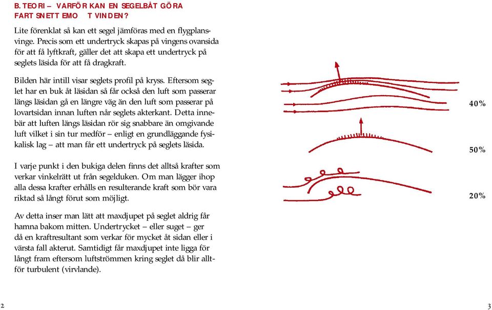 Bilden här intill visar seglets profil på kryss.