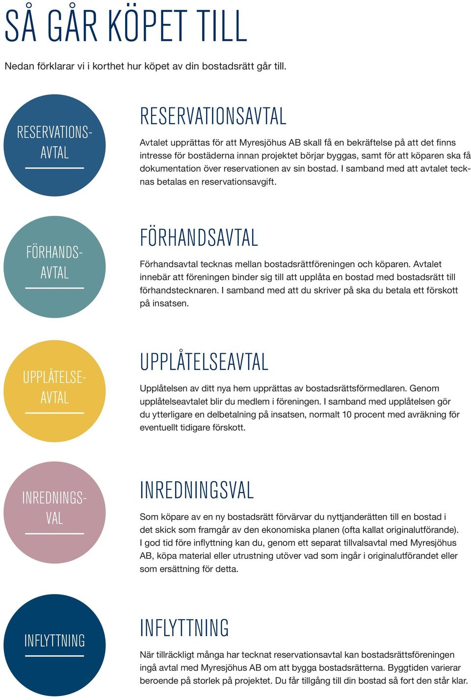 att köparen ska få dokumentation över reservationen av sin bostad. I samband med att avtalet tecknas betalas en reservationsavgift.