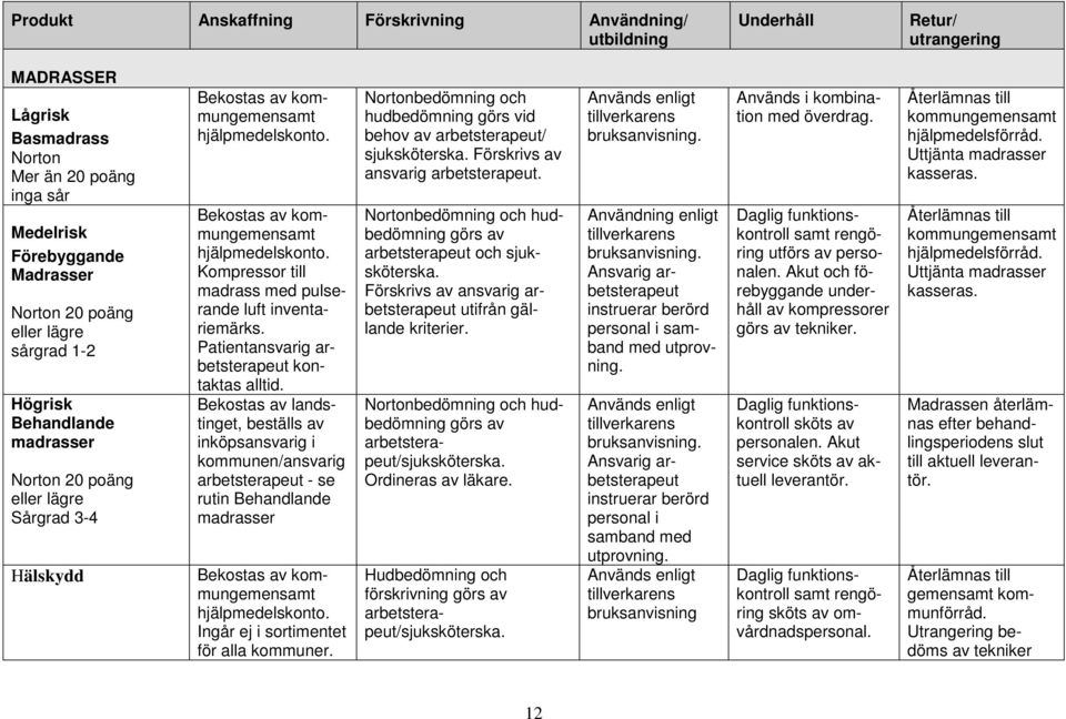 Ingår ej i sortimentet för alla kommuner. Nortonbedömning och hudbedömning görs vid behov av /. Förskrivs av ansvarig. Nortonbedömning och hudbedömning görs av och. utifrån gällande kriterier.