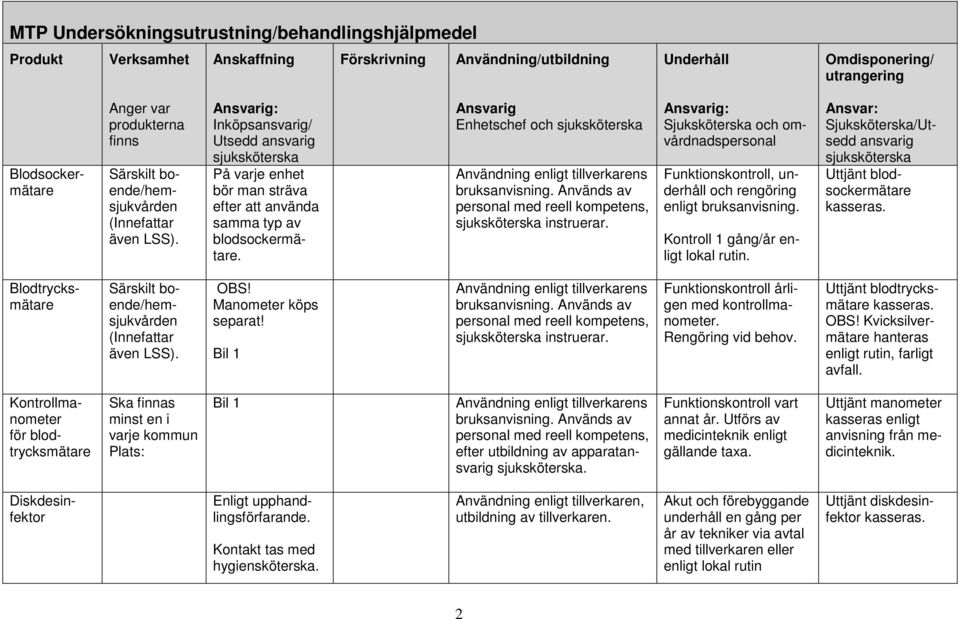 Ansvarig Enhetschef och Används av personal med reell kompetens, instruerar.