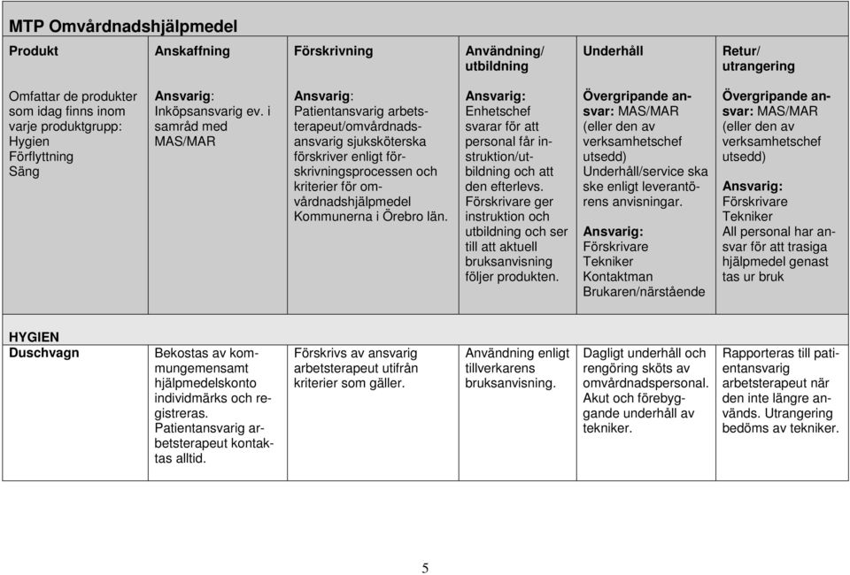 Enhetschef svarar för att personal får instruktion/ och att den efterlevs. Förskrivare ger instruktion och och ser till att aktuell bruksanvisning följer produkten.