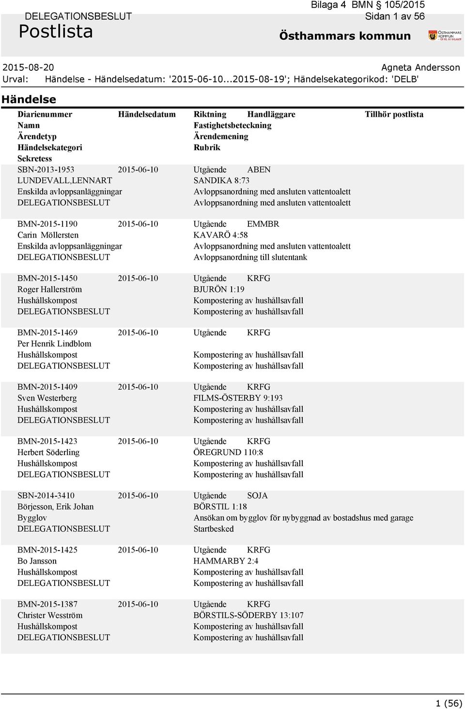 Avloppsanordning till slutentank BMN-2015-1450 Roger Hallerström BMN-2015-1469 Per Henrik Lindblom BMN-2015-1409 Sven Westerberg BMN-2015-1423 Herbert Söderling SBN-2014-3410 Börjesson, Erik