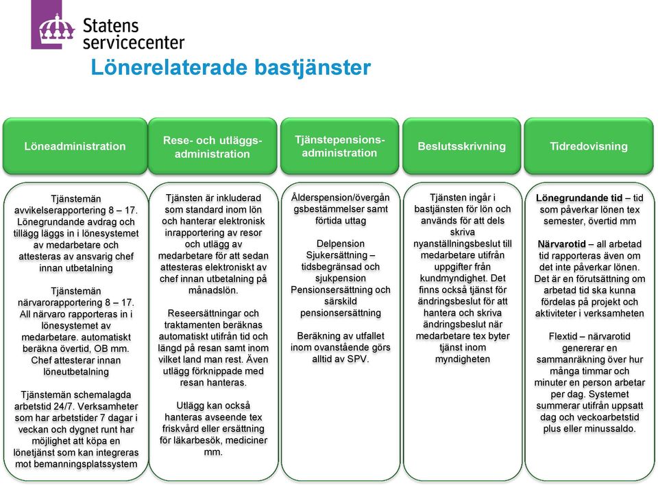 All närvaro rapporteras in i lönesystemet av medarbetare. automatiskt beräkna övertid, OB mm. Chef attesterar innan löneutbetalning Tjänstemän schemalagda arbetstid 24/7.