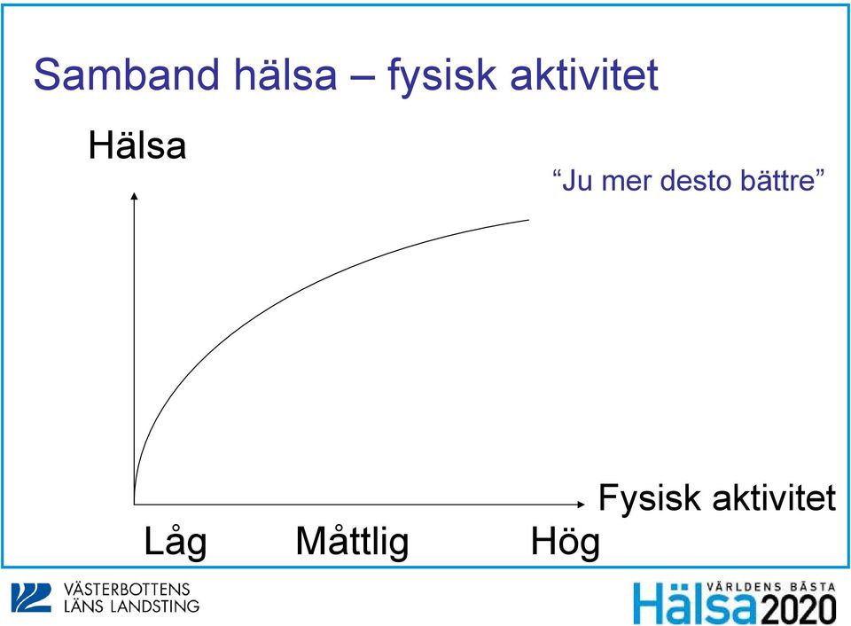 desto bättre Fysisk