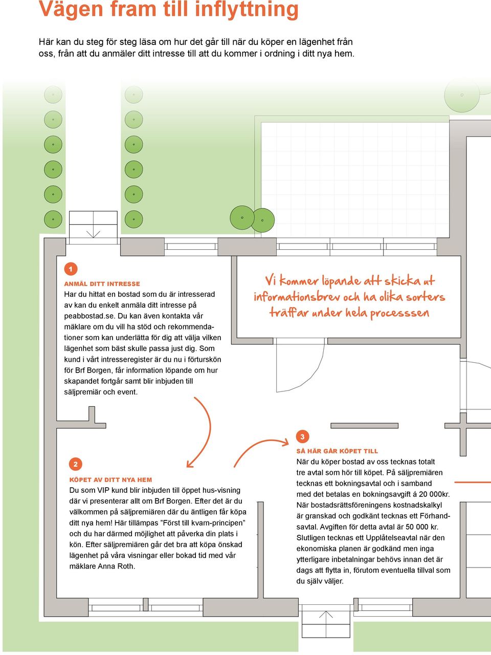 Som kund i vårt intresseregister är du nu i förturskön för Brf Borgen, får information löpande om hur skapandet fortgår samt blir inbjuden till säljpremiär och event.