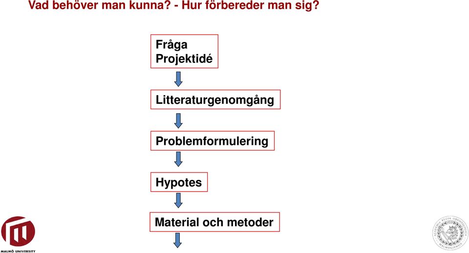 Fråga Projektidé