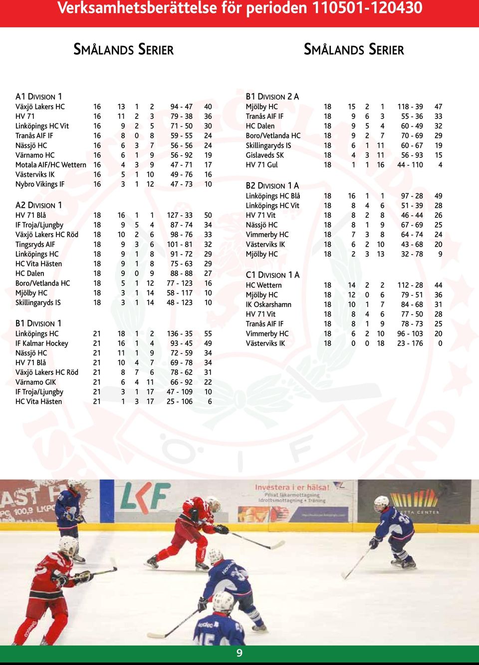 Troja/Ljungby 18 9 5 4 87-74 34 Växjö Lakers HC Röd 18 10 2 6 98-76 33 Tingsryds AIF 18 9 3 6 101-81 32 Linköpings HC 18 9 1 8 91-72 29 HC Vita Hästen 18 9 1 8 75-63 29 HC Dalen 18 9 0 9 88-88 27