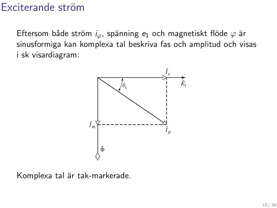 sinusformiga kan komplexa tal beskriva fas och