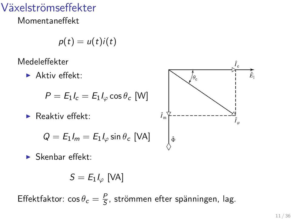 Q = E 1 I m = E 1 I ϕ sinθ c [VA] Skenbar effekt: S = E 1 I ϕ