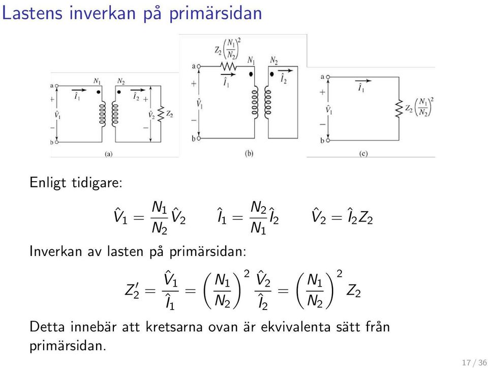 primärsidan: Z 2 = ˆV 1 Î 1 = ( N1 N 2 ) 2 ˆV 2 Î 2 = ( N1 N 2 ) 2