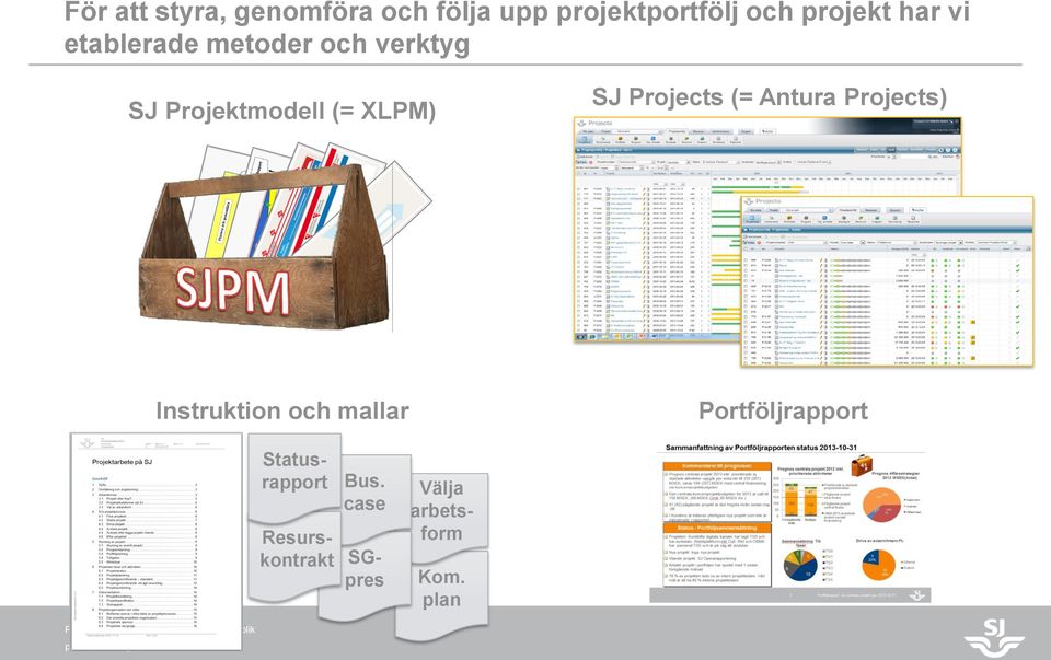 Projects (= Antura Projects) Instruktion och mallar Portföljrapport