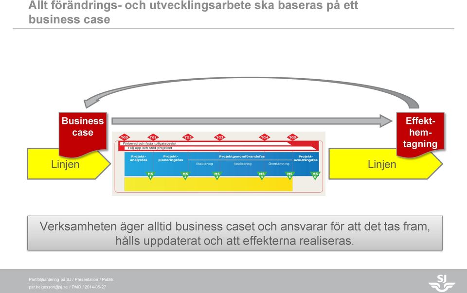 Verksamheten äger alltid business caset och ansvarar för