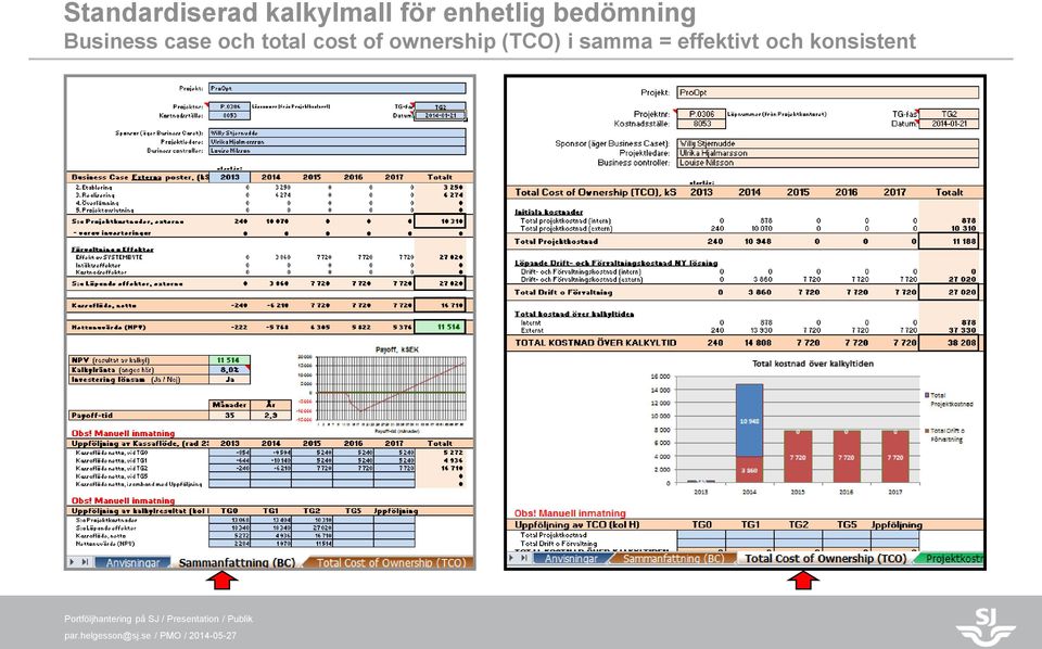 och total cost of ownership