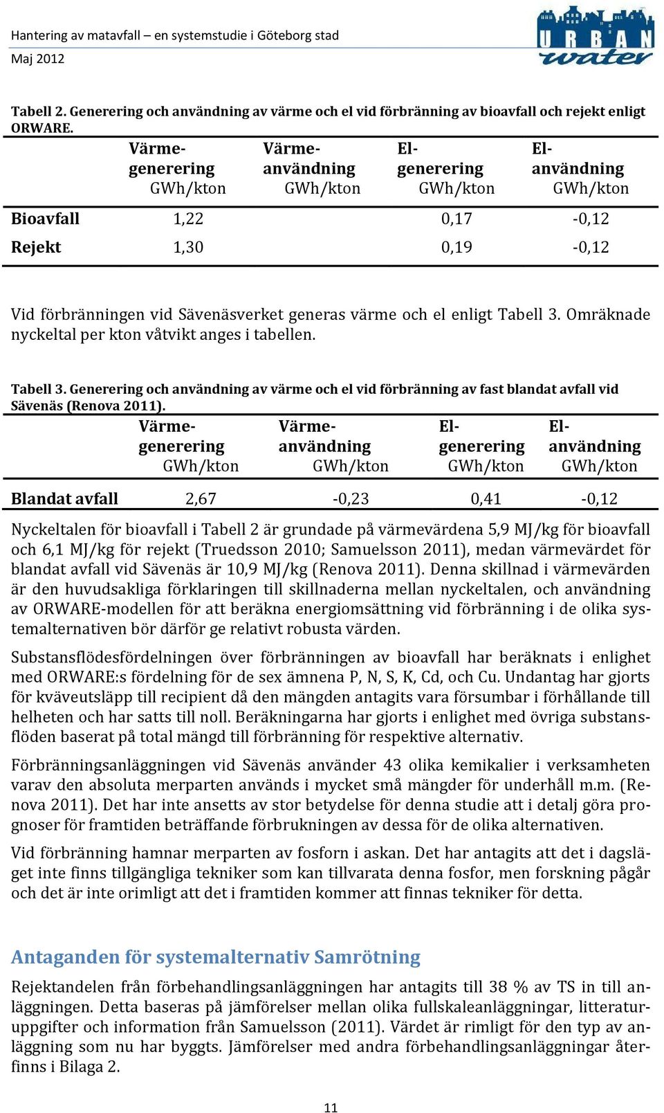 el enligt Tabell 3. Omräknade nyckeltal per kton våtvikt anges i tabellen. Tabell 3. Generering och användning av värme och el vid förbränning av fast blandat avfall vid Sävenäs (Renova 2011).