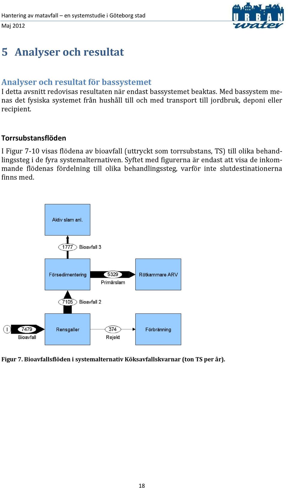 Torrsubstansflöden I Figur 7-10 visas flödena av bioavfall (uttryckt som torrsubstans, TS) till olika behandlingssteg i de fyra systemalternativen.