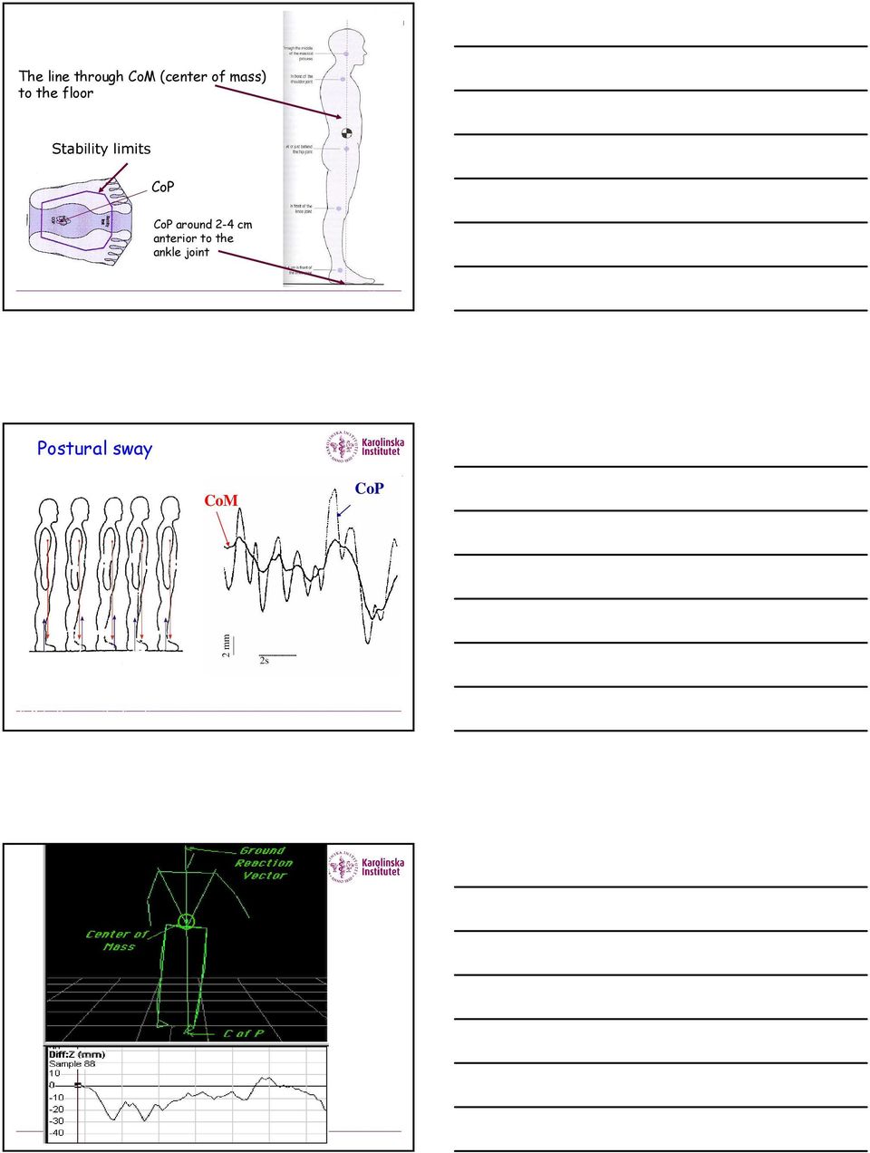 body is never totally still. CoM movement creates a distance between CoM and CoP.