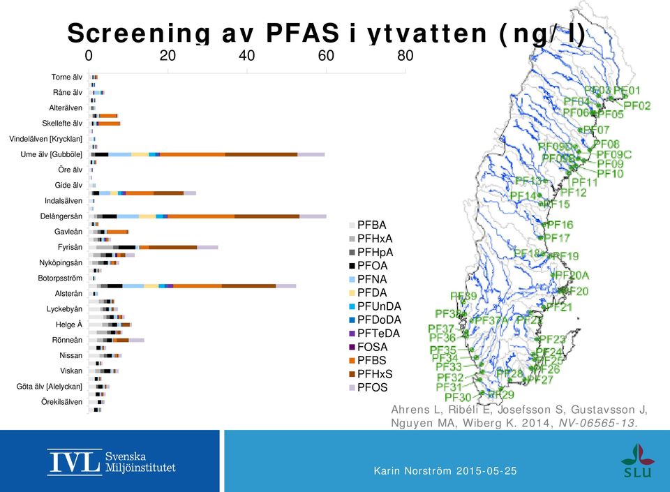 Alsterån Lyckebyån Helge Å Rönneån Nissan Viskan Göta älv [Alelyckan] Örekilsälven PBA PHxA PHpA POA PNA PDA