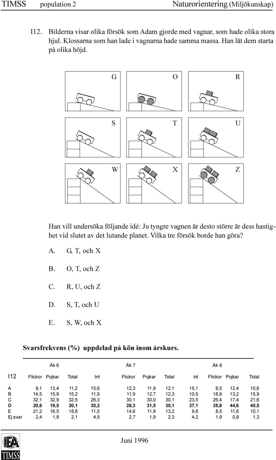 Vilka tre försök borde han göra? A. G, T, och X B. O, T, och Z C. R, U, och Z D. S, T, och U E.