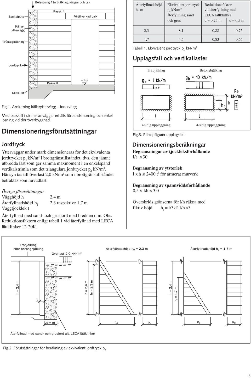 Ekvivalent jordtryck p e kn/m 2 Upplagsfall och vertikallaster Träbjälklag Betongbjälklag Fig.1.