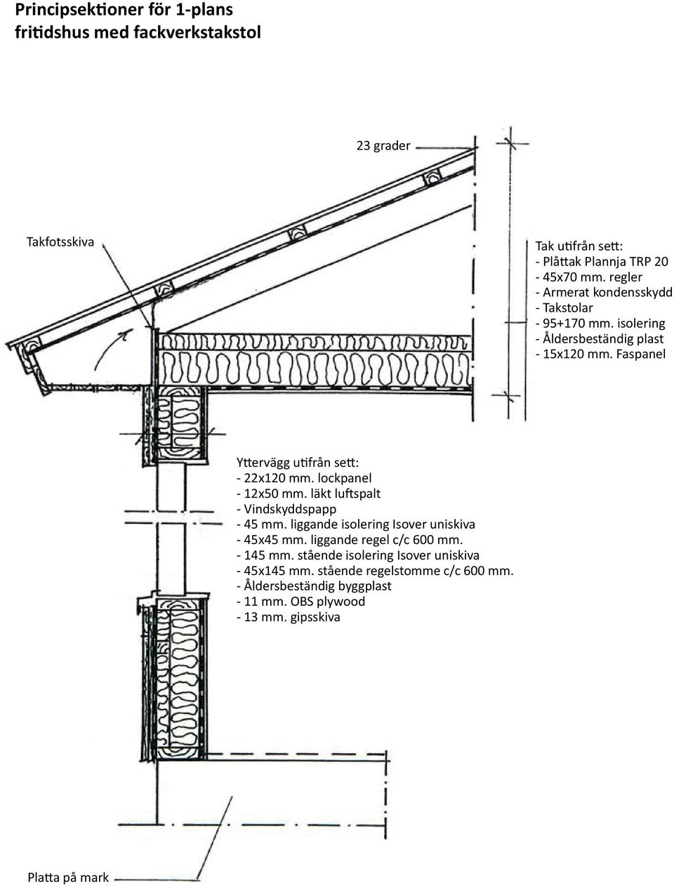 lockpanel - 12x50 mm. läkt luftspalt - Vindskyddspapp - 45 mm. liggande isolering Isover uniskiva - 45x45 mm. liggande regel c/c 600 mm. - 145 mm.