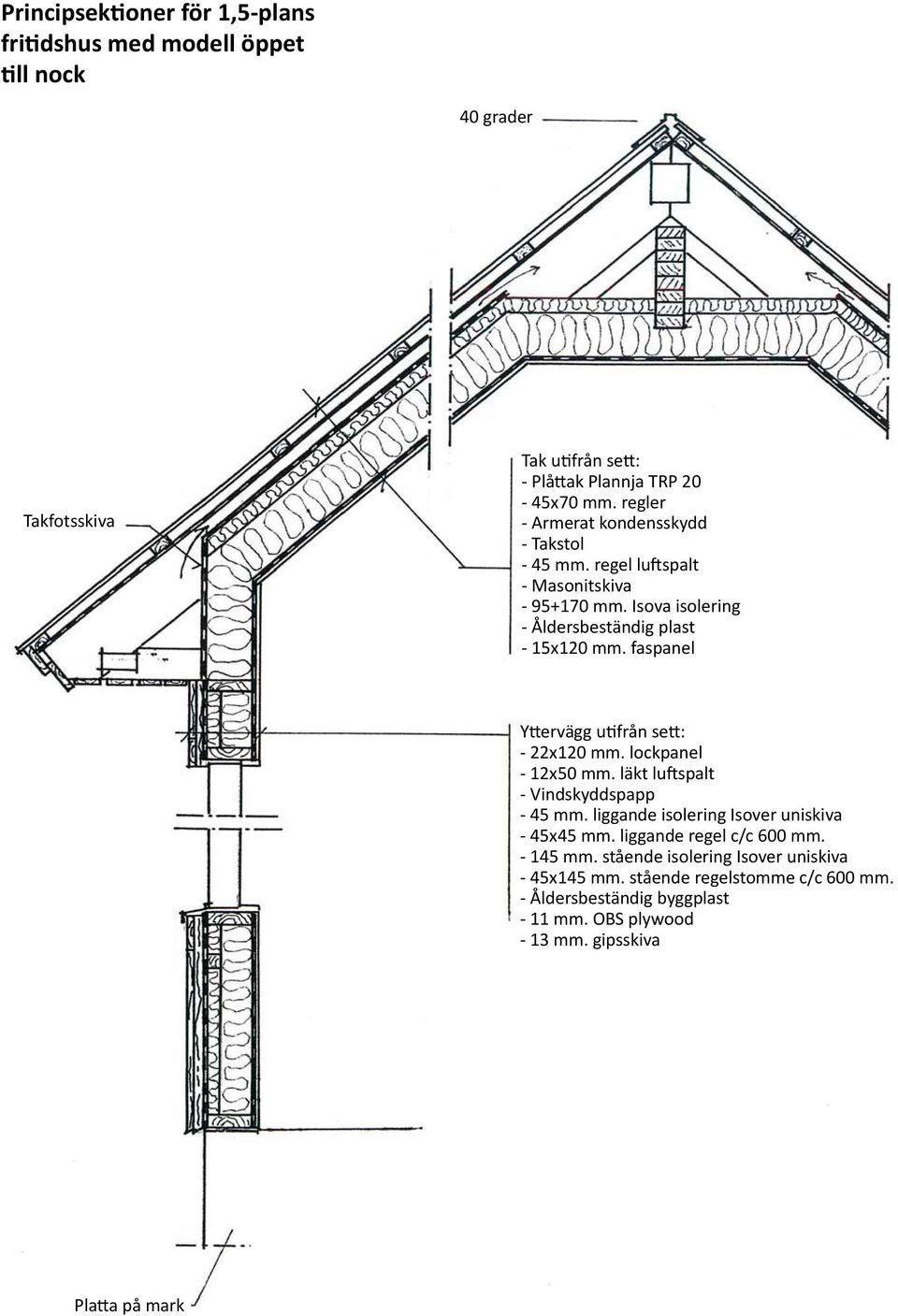 faspanel Yttervägg utifrån sett: - 22x120 mm. lockpanel - 12x50 mm. läkt luftspalt - Vindskyddspapp - 45 mm. liggande isolering Isover uniskiva - 45x45 mm.