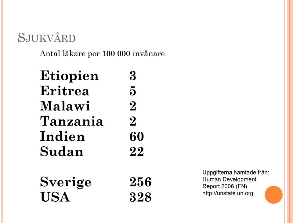 Sverige 256 USA 328 Uppgifterna hämtade från: Human