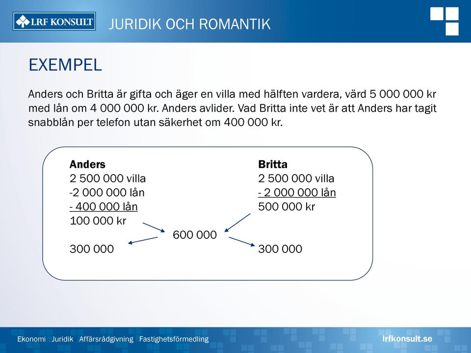 Vad Britta inte vet är att Anders har tagit snabblån per telefon utan säkerhet om 400 000