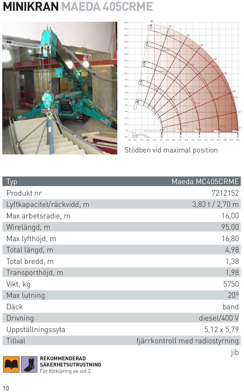 0 0 0 0 00 Stödben vid maximal position 10 Maeda MC405CRME Produkt nr 7212152 Lyftkapacitet/räckvidd, m 3,83 t / 2,7 Max arbetsradie, m 16,00 Wirelängd, m 95,00 Max lyfthöjd, m 16,80