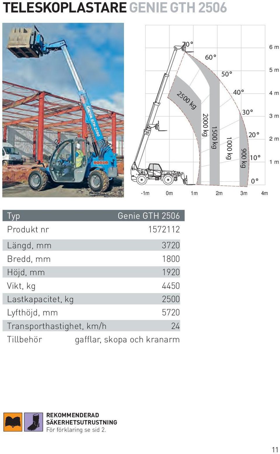 1572112 Längd, mm 3720 Bredd, mm 1800 Höjd, mm 1920 Vikt, kg 4450 Lastkapacitet, kg