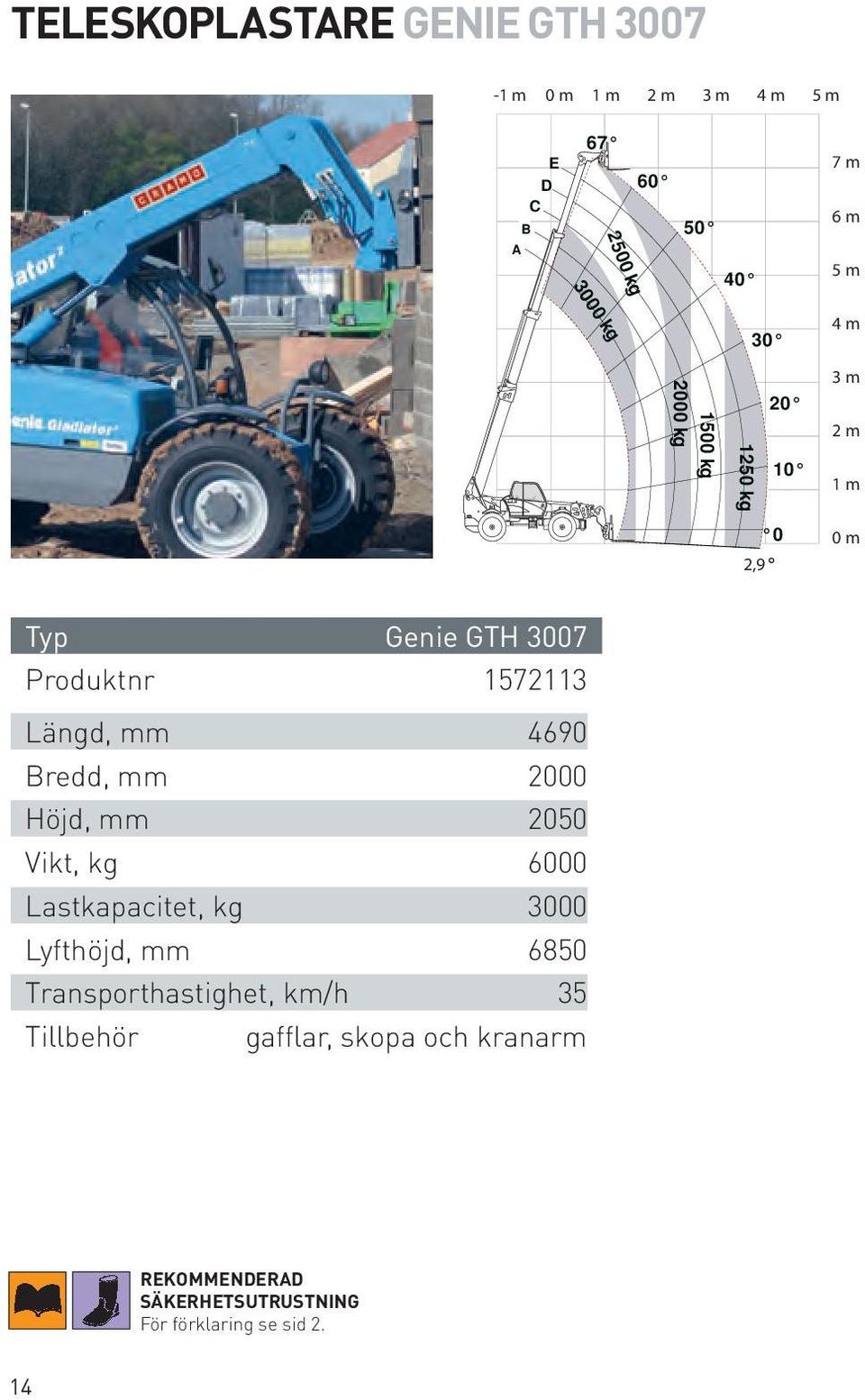 Produktnr 1572113 Längd, mm 4690 Bredd, mm 2000 Höjd, mm 2050 Vikt, kg 6000 Lastkapacitet,