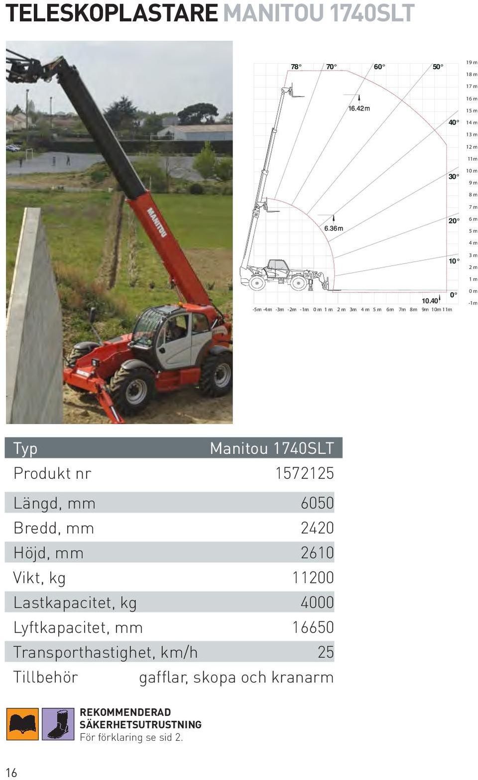 40-5m -4m -3m -2m -1m 1 m 2 m 3m 4 m 5 m 6m 7m 8m 9m 10m 11m -1m Manitou 1740SLT Produkt nr 1572125