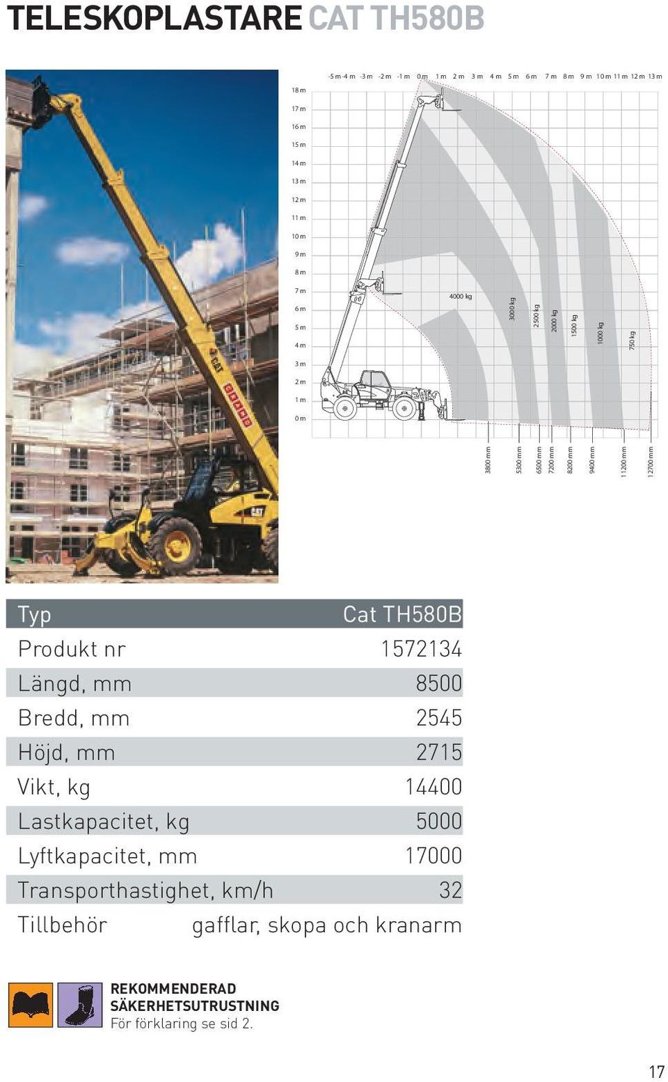 2000 kg 1500 kg 1000 kg 750 kg 3 m 2 m 1 m Cat TH580B Produkt nr 1572134 Längd, mm 8500 Bredd, mm 2545 Höjd, mm 2715