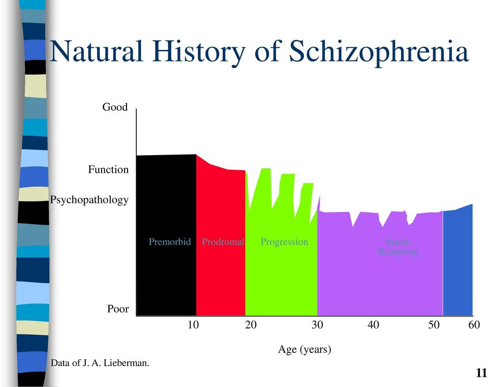 Prodromal Progression Stable Relapsing Poor