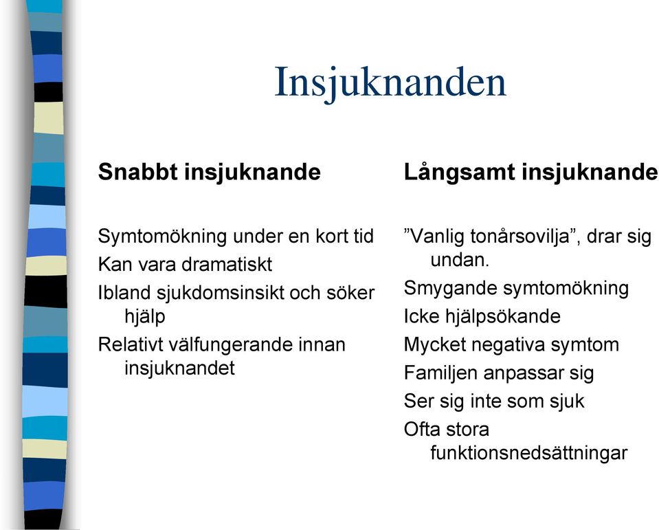 insjuknandet Vanlig tonårsovilja, drar sig undan.