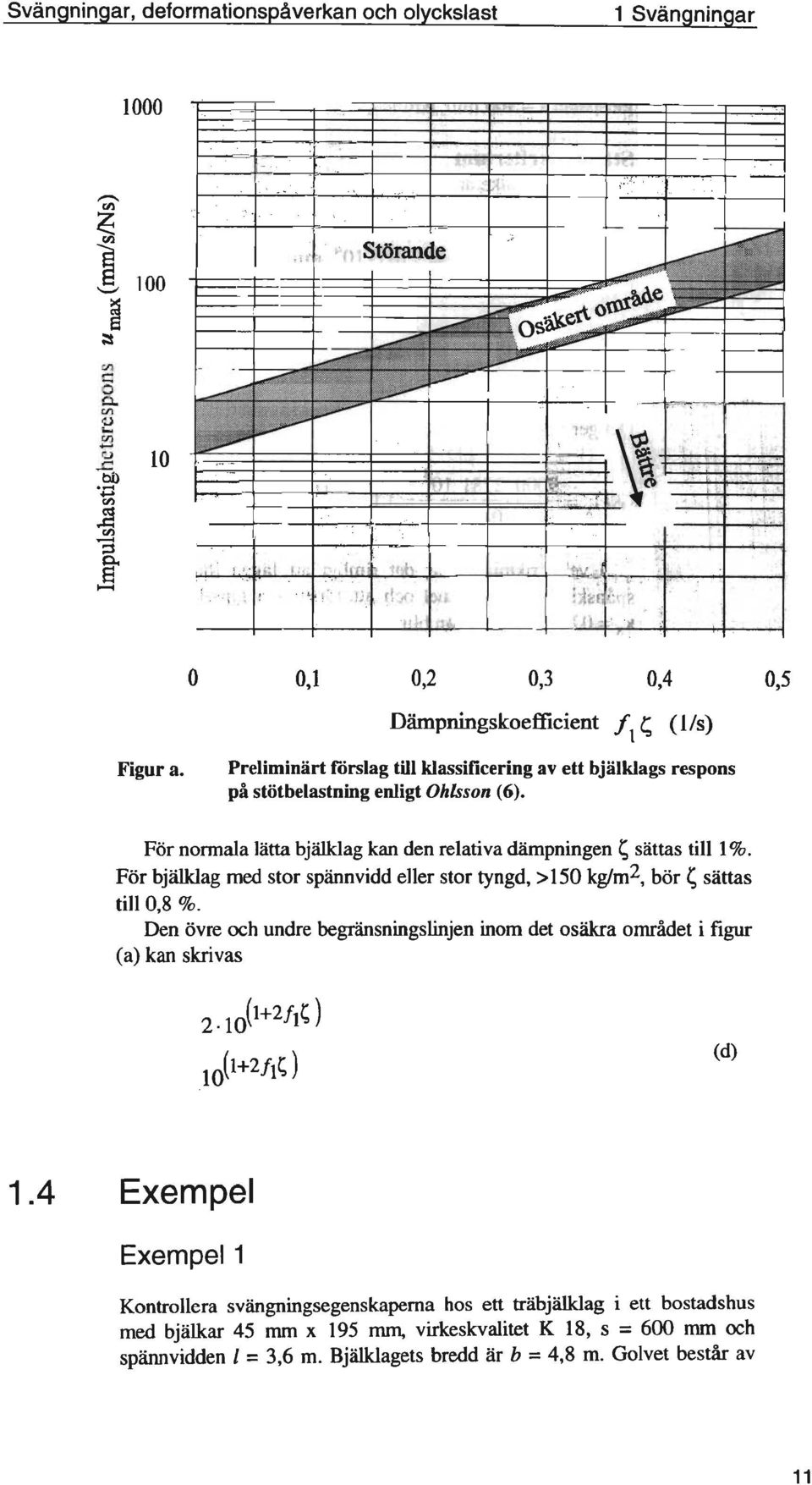För bjälklag med stor spännvidd eller stor tyngd, > 150 kg/m2, bör ~ sättas till 0,8 %. Den övre och undre begränsningslinjen inom det osäkra området i figur (a) kan skrivas (d) 1.