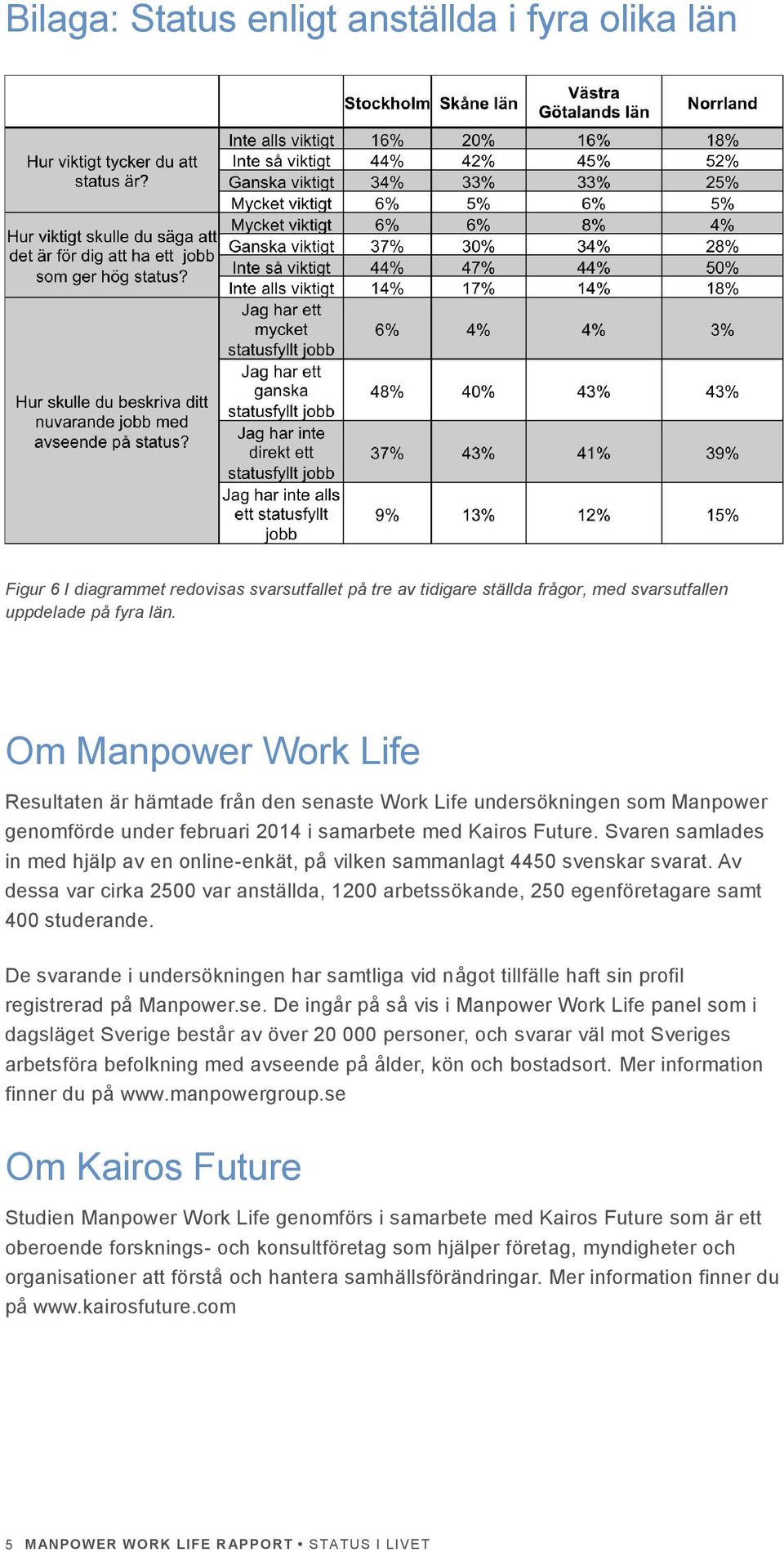 Svaren samlades in med hjälp av en online-enkät, på vilken sammanlagt 4450 svenskar svarat. Av dessa var cirka 2500 var anställda, 1200 arbetssökande, 250 egenföretagare samt 400 studerande.