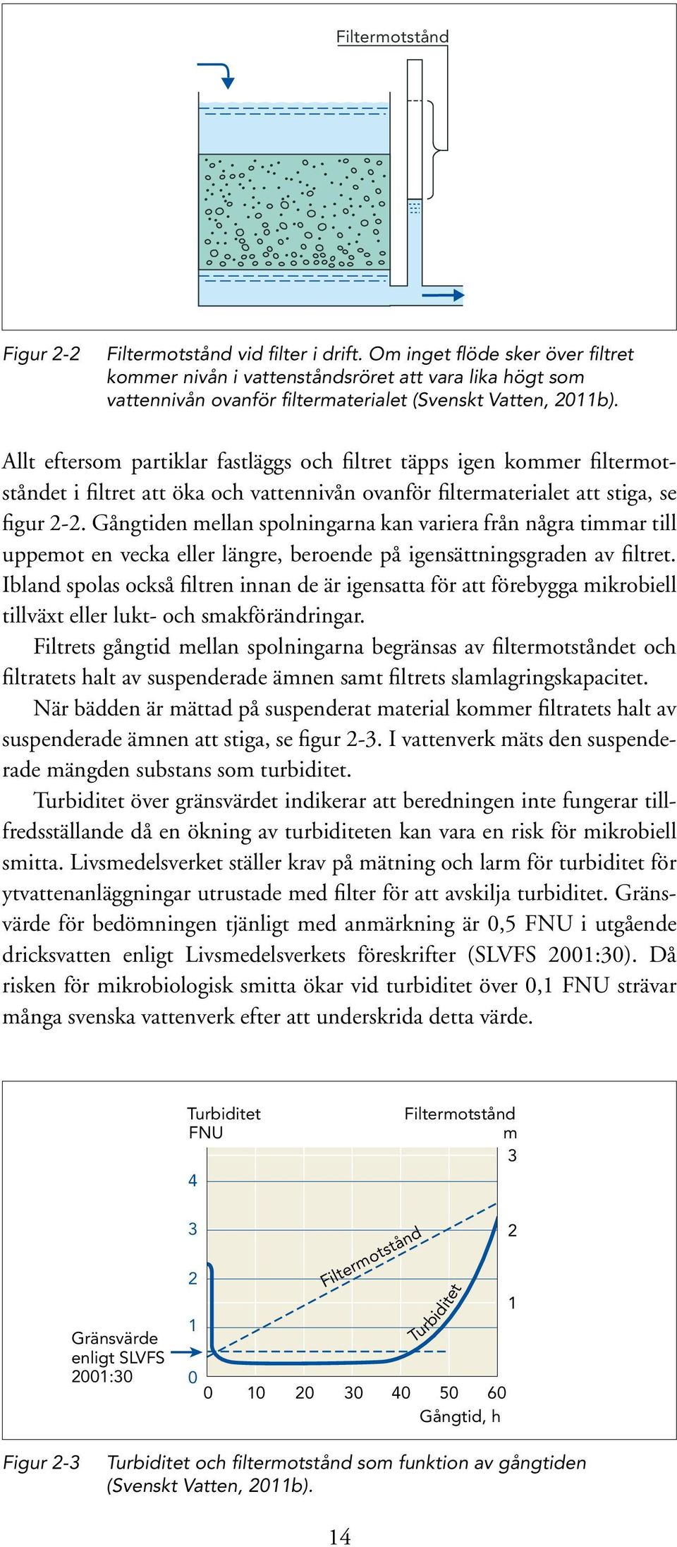 Allt eftersom partiklar fastläggs och filtret täpps igen kommer filtermotståndet i filtret att öka och vattennivån ovanför filtermaterialet att stiga, se figur 2-2.