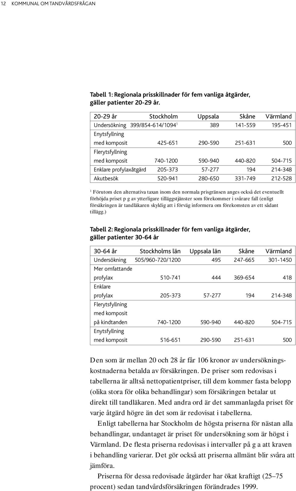 440-820 504-715 Enklare profylaxåtgärd 205-373 57-277 194 214-348 Akutbesök 520-941 280-650 331-749 212-528 1 Förutom den alternativa taxan inom den normala prisgränsen anges också det eventuellt