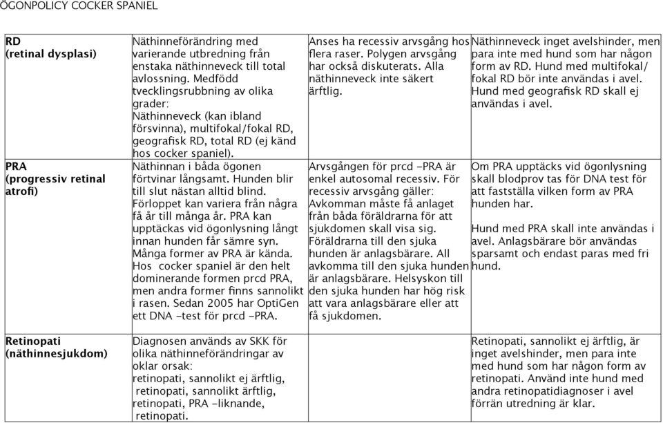 Hunden blir till slut nästan alltid blind. Förloppet kan variera från några få år till många år. PRA kan upptäckas vid ögonlysning långt innan hunden får sämre syn. Många former av PRA är kända.